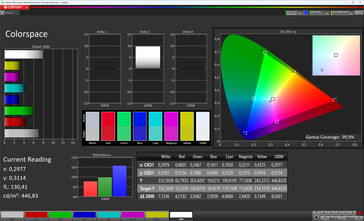 Espacio de color (gama objetivo: DCI-P3)