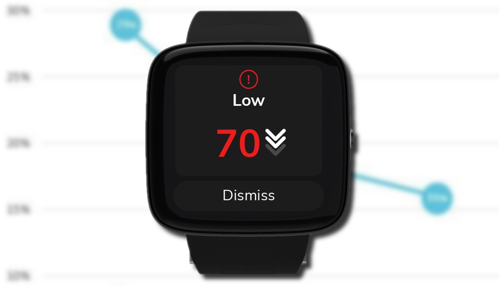 Smartwatch que detecta la Glucosa? o ¿Reloj que mide la azúcar en la sangre?  