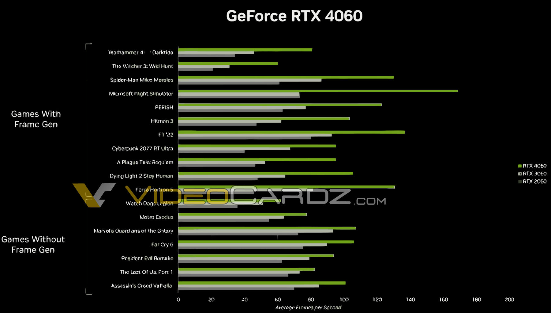 Una Nueva Filtración De Nvidia Geforce Rtx 4060 Revela Un Modesto