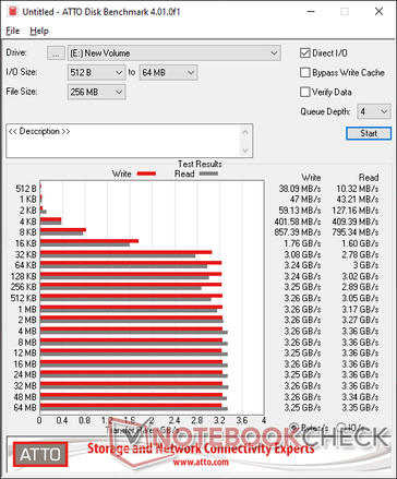 SK Hynix Gold P31 1 TB