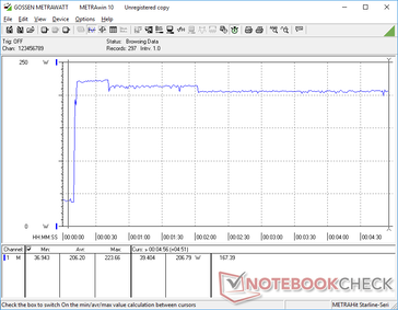 El estrés de Prime95+FurMark se inició en la marca de 10s. El rendimiento se limita a la misma potencia que las SKU GeForce RTX 20 del año pasado