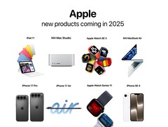 Apple introducirá muchas novedades en 2025, como resume el analista de Bloomberg Mark Gurman. (Fuente de la imagen: @theapplehub, editado)