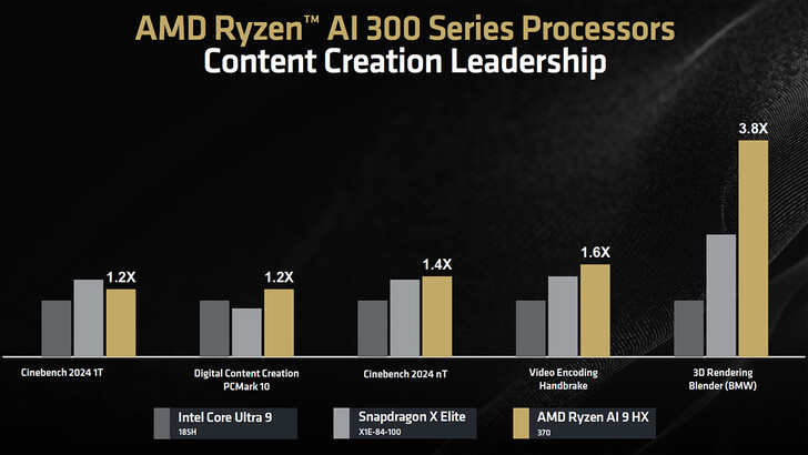 Puntos de referencia para la creación de contenidos (Fuente de la imagen: AMD)