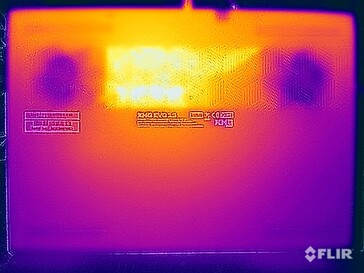 Prueba de resistencia a las temperaturas de la superficie (parte inferior)