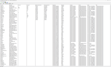 Lista de conductores