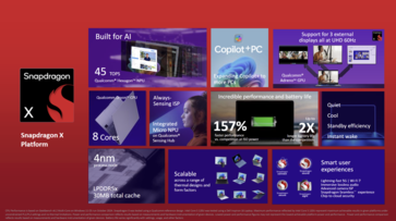 Visión general del Qualcomm Snapdragon X (fuente de la imagen: Qualcomm)