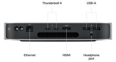 Disposición de los puertos traseros del Mac Mini (2023). (Fuente de la imagen: Apple)