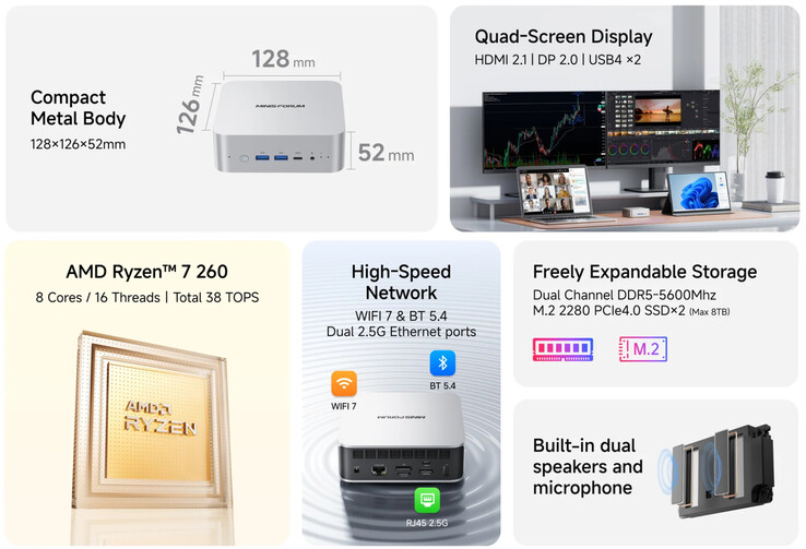 Principales características del mini PC (Fuente de la imagen: Minisforum)