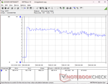 Prime95+FurMark tensión iniciada en la marca 10s