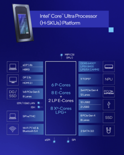 Visión general de Intel Arrow Lake H