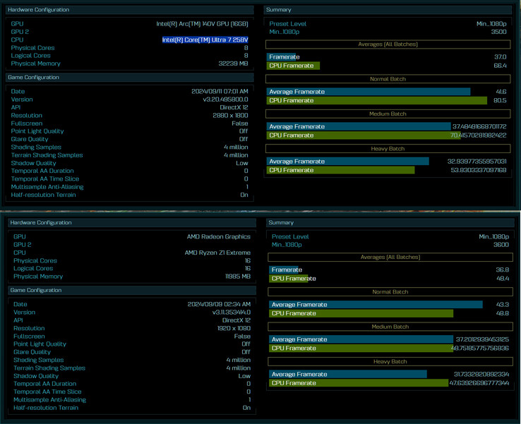 Intel Core Ultra 7 258V vs Ryzen Z1 Extreme benchmark (Fuente de la imagen: @GawroskiT)