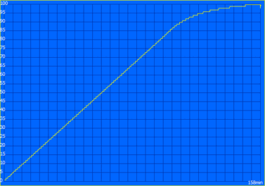 Proceso de carga