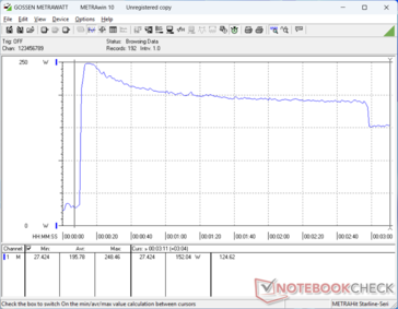 Prime95+FurMark tensión iniciada en la marca 10s