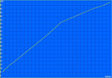 Proceso de carga