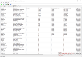 El controlador del sistema en modo Kernel de Nvidia tiene el mayor tiempo de ejecución