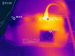 Temperaturas de la espalda (Prueba de esfuerzo)