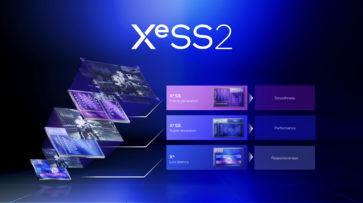 Visión general de XeSS 2 (Fuente: Intel)