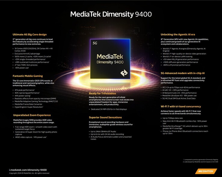 SoC MediaTek Dimensity 9400: Especificaciones. (Fuente de la imagen: MediaTek)