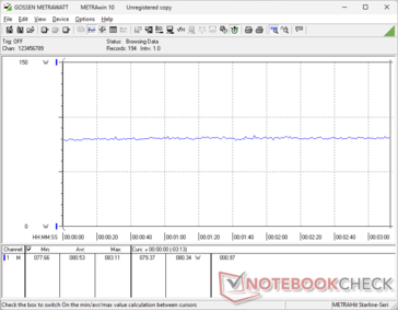 Witcher 3 1080p Ultra consumo