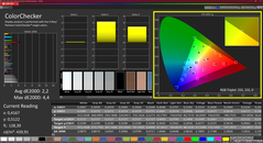 Colorchecker