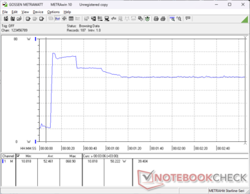 Prime95+FurMark tensión iniciada en la marca 10s