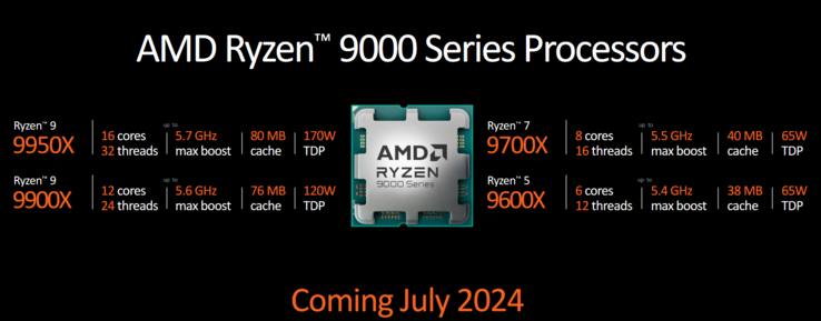 Procesadores AMD Ryzen 9000 (imagen vía AMD)