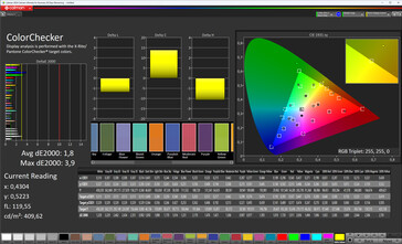 Precisión del color (perfil: Vívido, espacio de color de destino: sRGB)