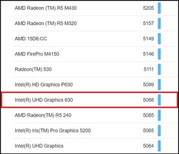 UHD Graphics 630. (Fuente de la imagen: Geekbench)