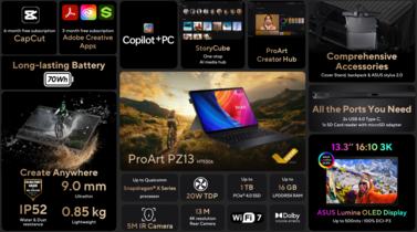 Asus ProArt PZ13 - Características (Fuente: Asus)