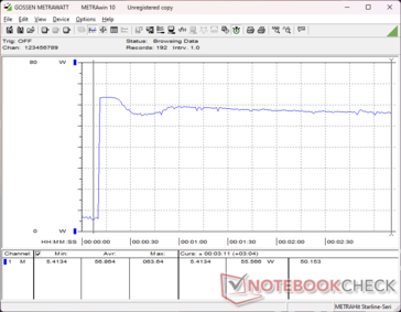 Prime95+FurMark tensión iniciada en la marca 10s