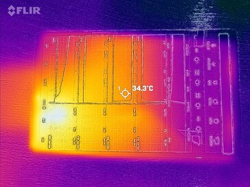 Volver al mapa de calor