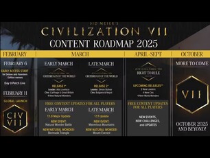 Hoja de ruta de Civilization 7 (Fuente de la imagen: Firaxis Games)