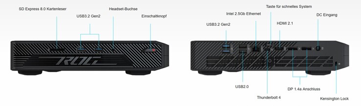 Las conexiones de la Asus ROG NUC (Fuente: Asus)