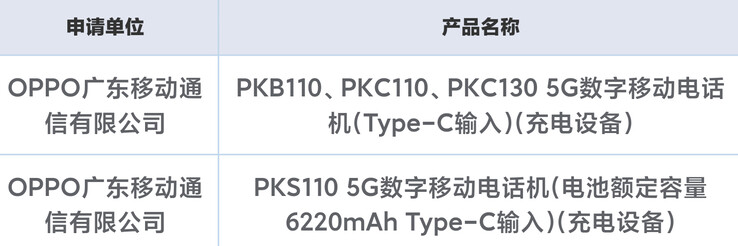 ...se une a lo que podría ser la K13 y sus hermanos Pro con mejores especificaciones en las bases de datos chinas. (Fuente: Digital Chat Station vía Weibo)