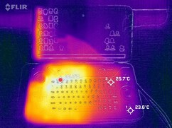 Temperaturas del teclado (en reposo)