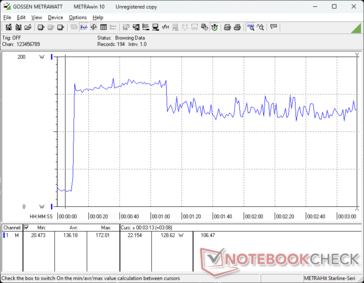 Prime95+FurMark tensión iniciada en la marca 10s