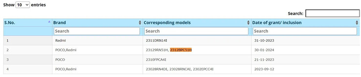 El POCO C61 se desenmascara como un Redmi A3 rebautizado en nuevas filtraciones. (Fuente: Bluetooth SIG, BIS vía MySmartPrice)