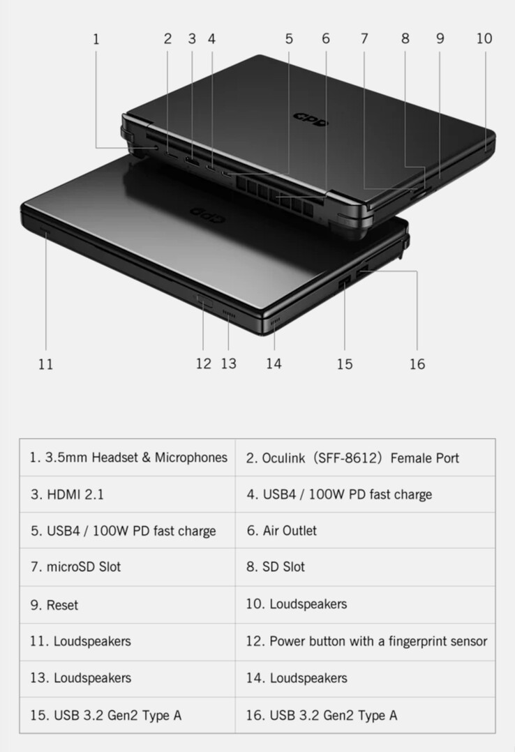 La Win Max 2 2025 es la primera de la serie en incorporar un par de puertos USB4. (Fuente de la imagen: GPD)