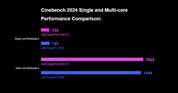 GPD DUO impresiona en Cinebench 2024. (Fuente de la imagen: GPD)