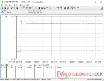 Prime95+FurMark tensión iniciada en la marca 10s