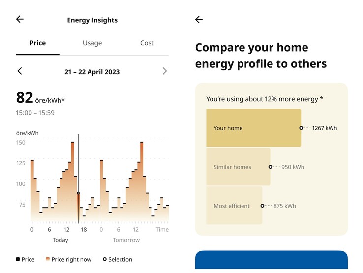Con tablas y gráficos que proporcionan información sobre el consumo energético de un hogar, los propietarios inteligentes que utilizan la plataforma de IKEA pueden tomar medidas informadas para ser más eficientes energéticamente. (Fuente: IKEA)