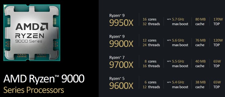 Visión general de los procesadores AMD Ryzen 9000 (fuente: AMD)