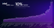 Rendimiento de Intel Arc B580 frente a Nvidia GeForce RTX 4060 (fuente de la imagen: Intel)