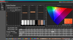 ColorChecker después de la calibración