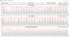 Lazo CB15 (modo equilibrado)