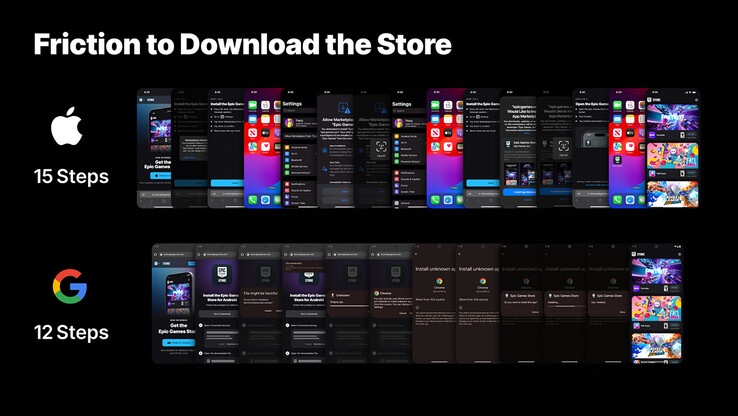 Pasos para descargar Epic Games Store en Android y iOS (Fuente de la imagen: Epic Games Store)