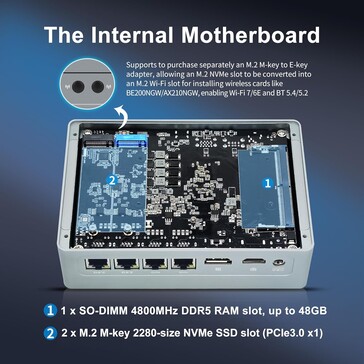 El mini PC puede alojar dos módulos M.2, como unidades SSD o una tarjeta WiFi (Fuente de la imagen: CWWK)