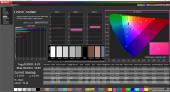 ColorChecker después de la calibración