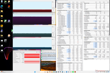 Estrés Prime95+FurMark (modo Rendimiento)