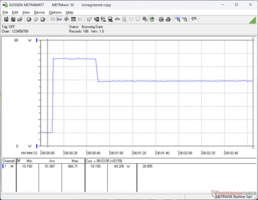 Prime95+FurMark tensión iniciada en la marca 10s